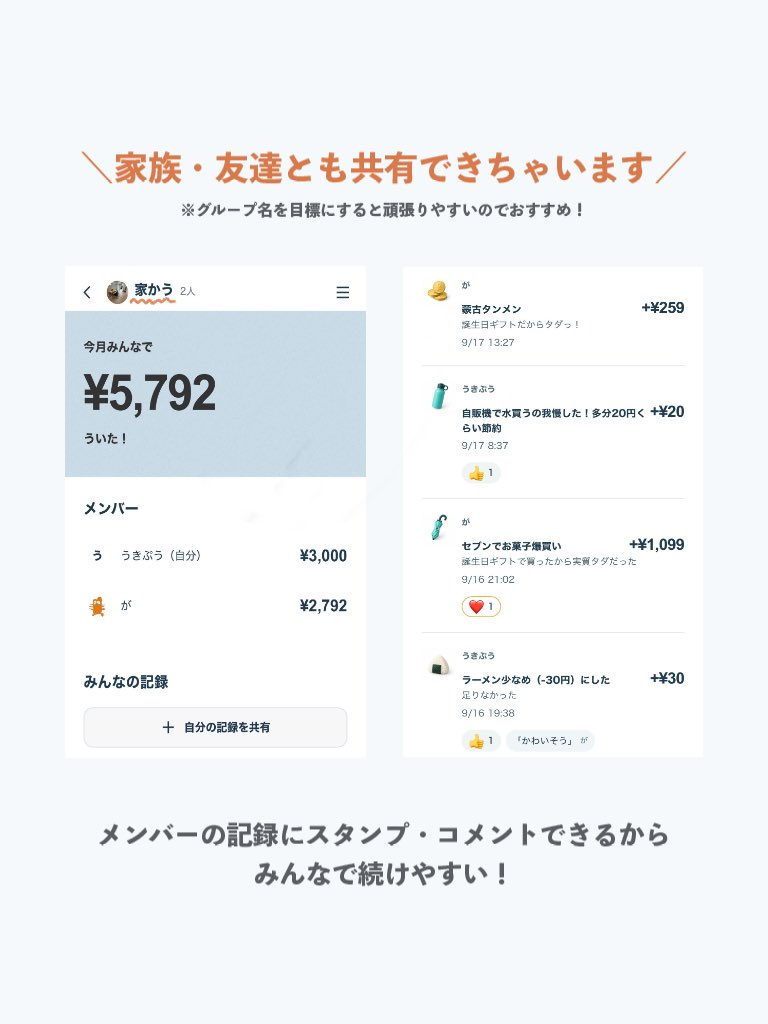 グループの合計とメンバーの記録金額
